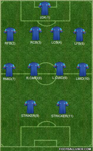 India Formation 2014