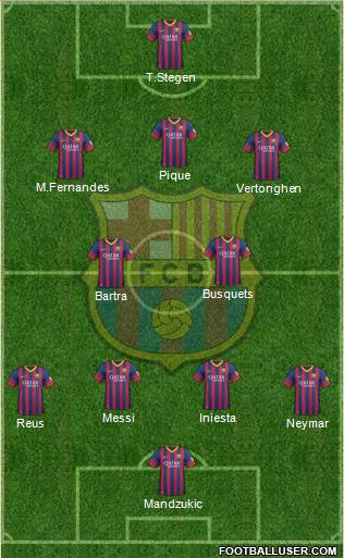 F.C. Barcelona Formation 2014