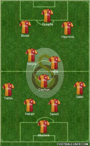 Galatasaray SK Formation 2014