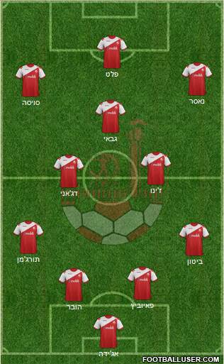 Hapoel Be'er-Sheva Formation 2014