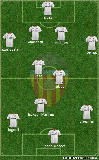 Valencia C.F., S.A.D. Formation 2014