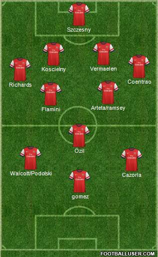 Arsenal Formation 2014