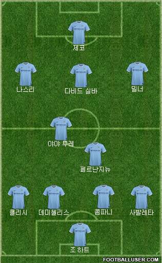 Manchester City Formation 2014