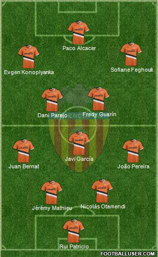 Valencia C.F., S.A.D. Formation 2014