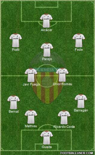 Valencia C.F., S.A.D. Formation 2014