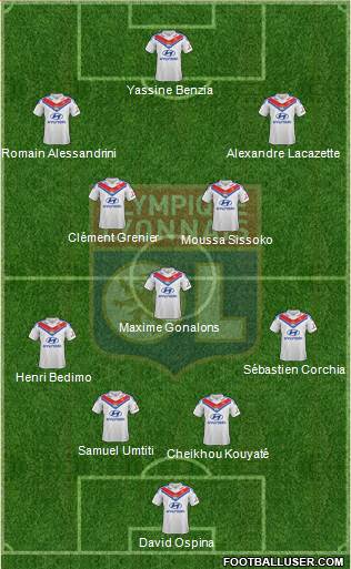 Olympique Lyonnais Formation 2014