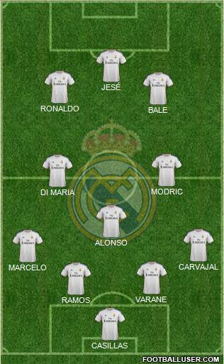 Real Madrid C.F. Formation 2014