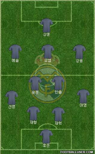 Real Madrid C.F. Formation 2014