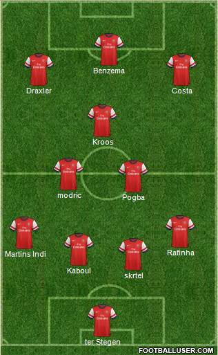 Arsenal Formation 2014