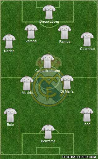 Real Madrid C.F. Formation 2014