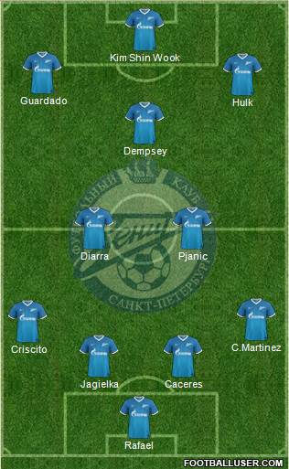 Zenit St. Petersburg Formation 2014