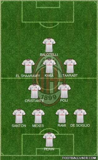 A.C. Milan Formation 2014