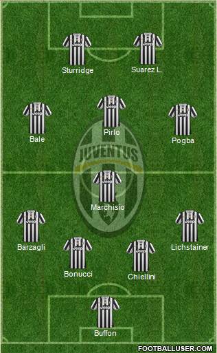 Juventus Formation 2014