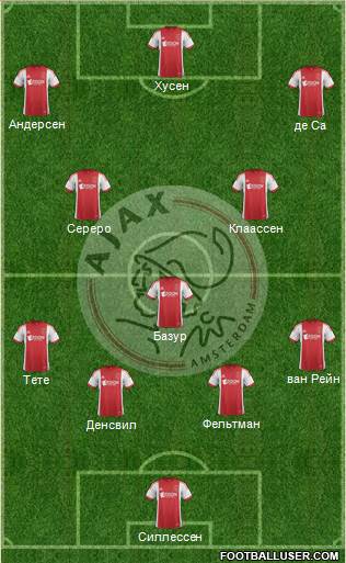 AFC Ajax Formation 2014