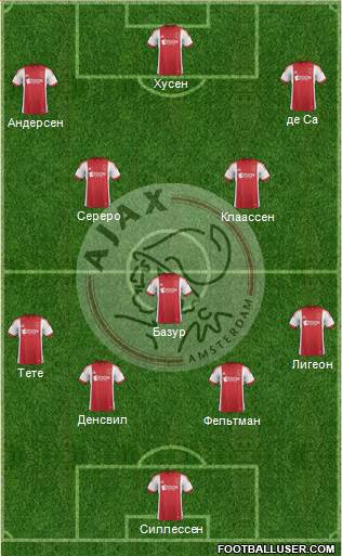 AFC Ajax Formation 2014