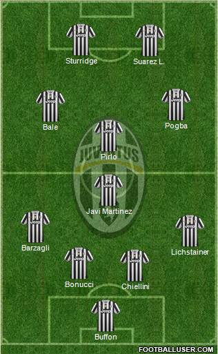 Juventus Formation 2014
