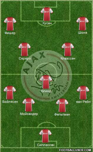 AFC Ajax Formation 2014