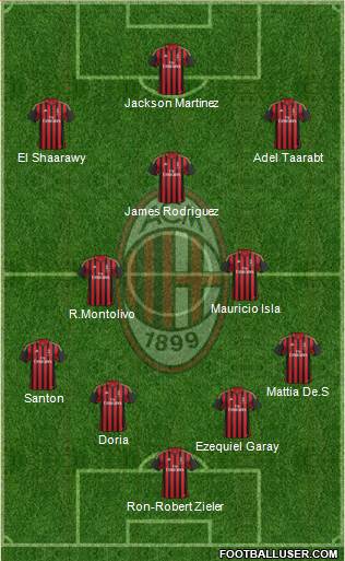 A.C. Milan Formation 2014