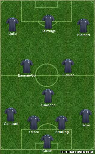 England Formation 2014