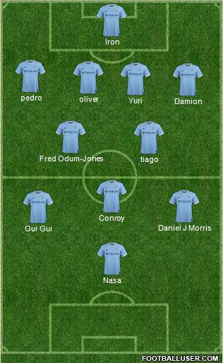 Manchester City Formation 2014