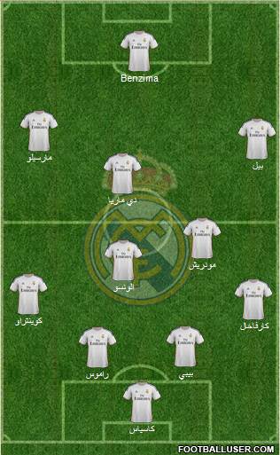 Real Madrid C.F. Formation 2014
