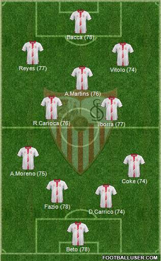 Sevilla F.C., S.A.D. Formation 2014