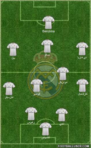 Real Madrid C.F. Formation 2014