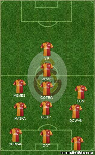 Galatasaray SK Formation 2014