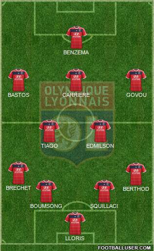 Olympique Lyonnais Formation 2014