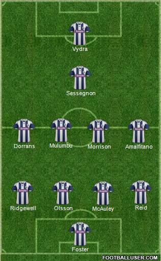 West Bromwich Albion Formation 2014