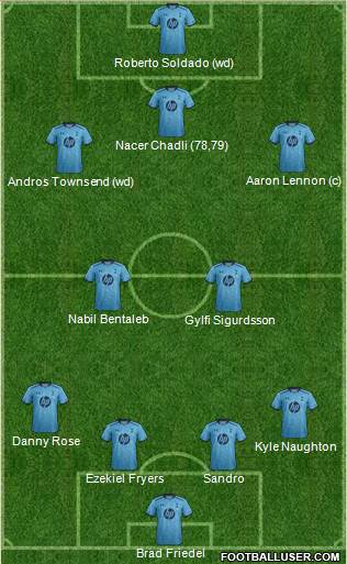 Tottenham Hotspur Formation 2014