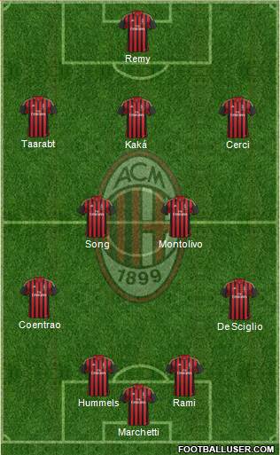 A.C. Milan Formation 2014