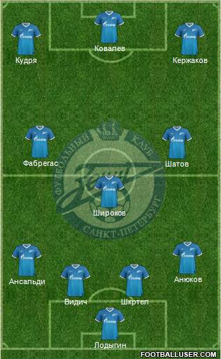 Zenit St. Petersburg Formation 2014