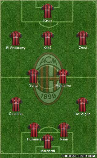 A.C. Milan Formation 2014