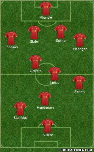 Liverpool Formation 2014