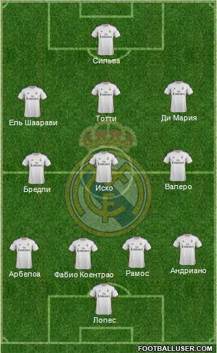 Real Madrid C.F. Formation 2014