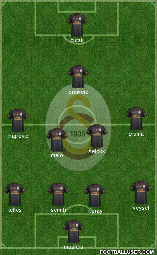 Galatasaray SK Formation 2014