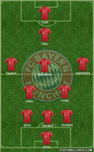 FC Bayern München Formation 2014