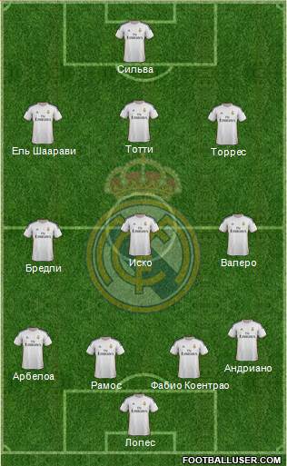Real Madrid C.F. Formation 2014