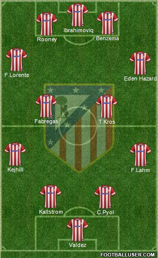 Atlético Madrid B Formation 2014