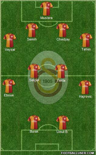 Galatasaray SK Formation 2014