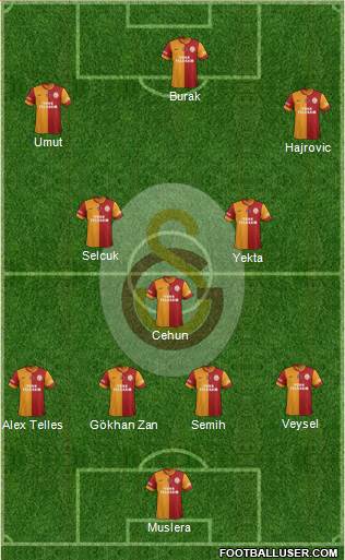 Galatasaray SK Formation 2014