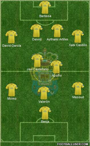 U.D. Las Palmas S.A.D. Formation 2014