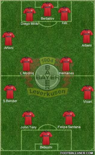 Bayer 04 Leverkusen Formation 2014