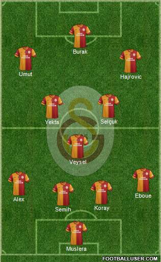 Galatasaray SK Formation 2014