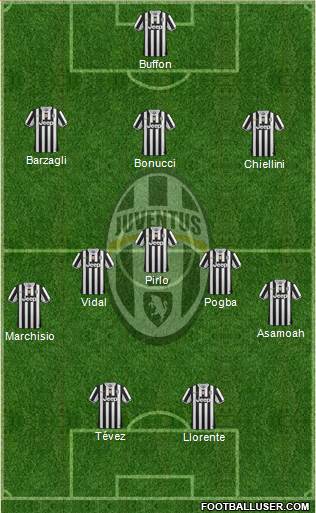 Juventus Formation 2014