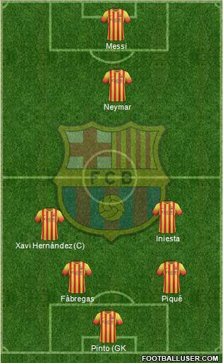 F.C. Barcelona Formation 2014