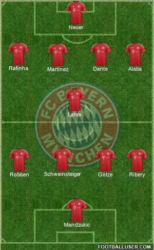 FC Bayern München Formation 2014