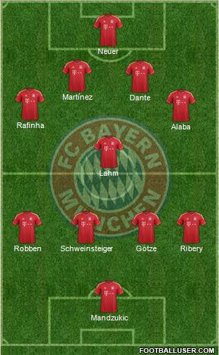FC Bayern München Formation 2014