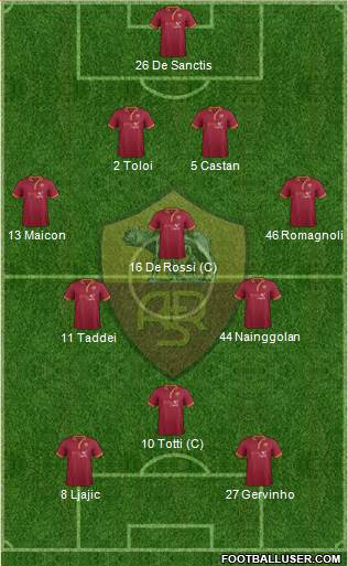 AS Roma Formation 2014